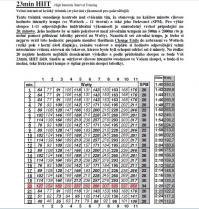 23 minutový trénink